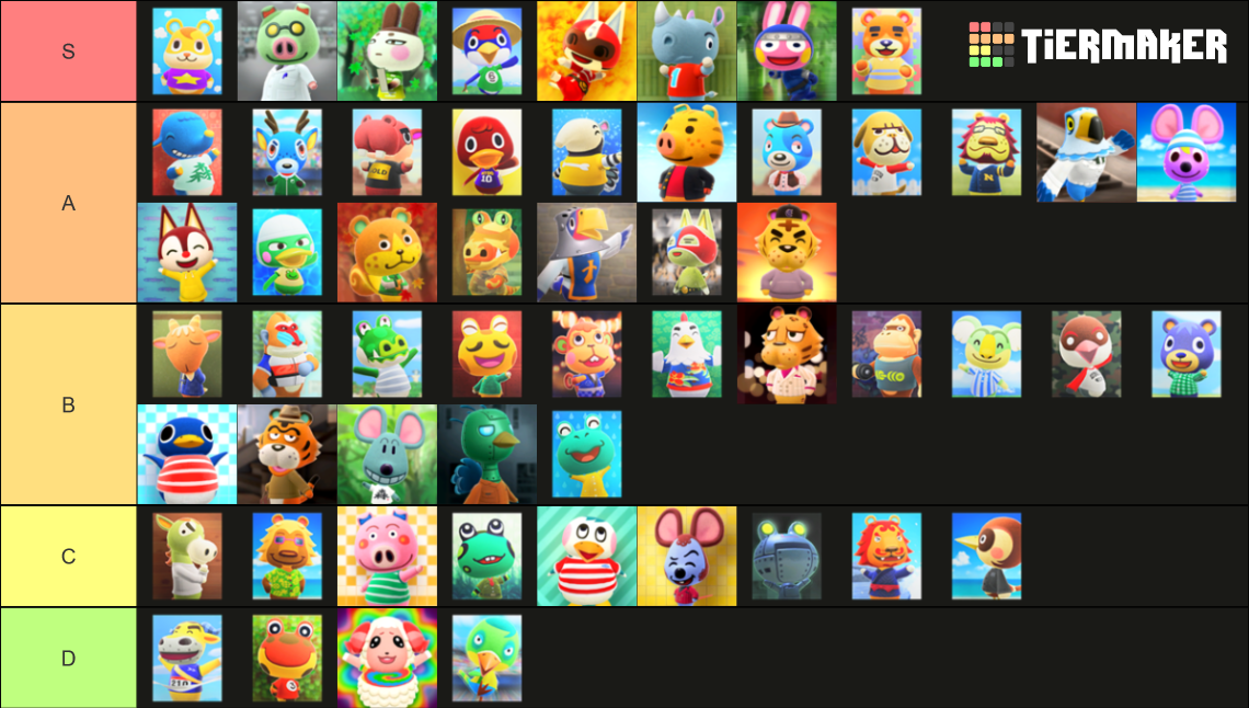 ACNH Jock Villagers Tier List (Community Rankings) - TierMaker