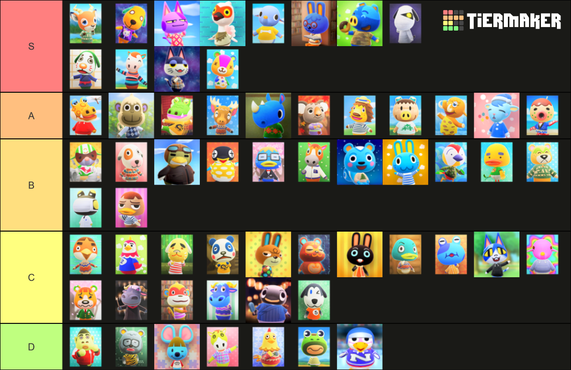 ACNH Lazy Villagers Tier List Rankings) TierMaker