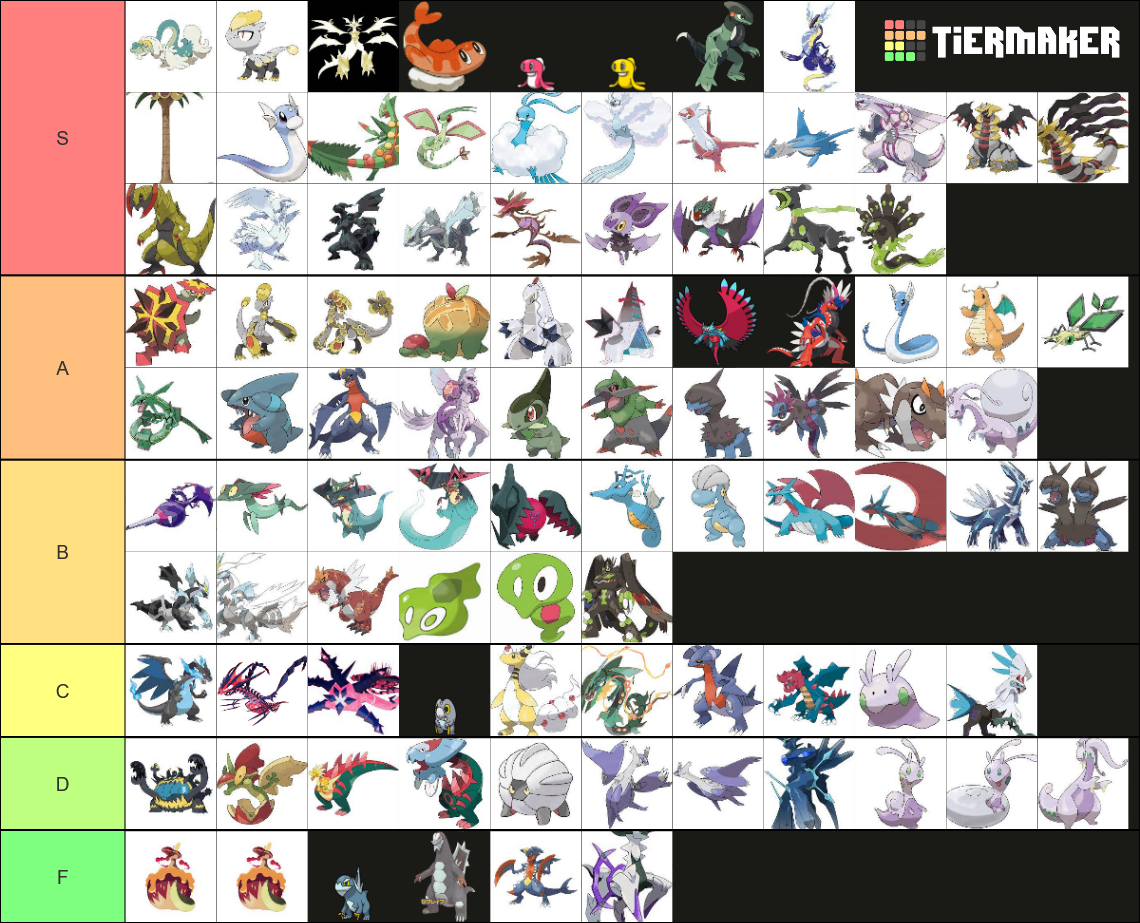 Complete Dragon Type Pokemon Tier List Community Rankings Tiermaker 8306