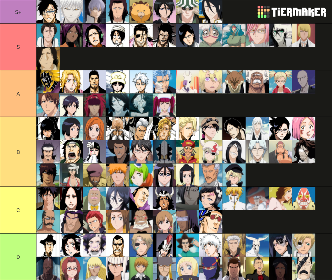 Bleach Characters Tier List (Community Rankings) - TierMaker