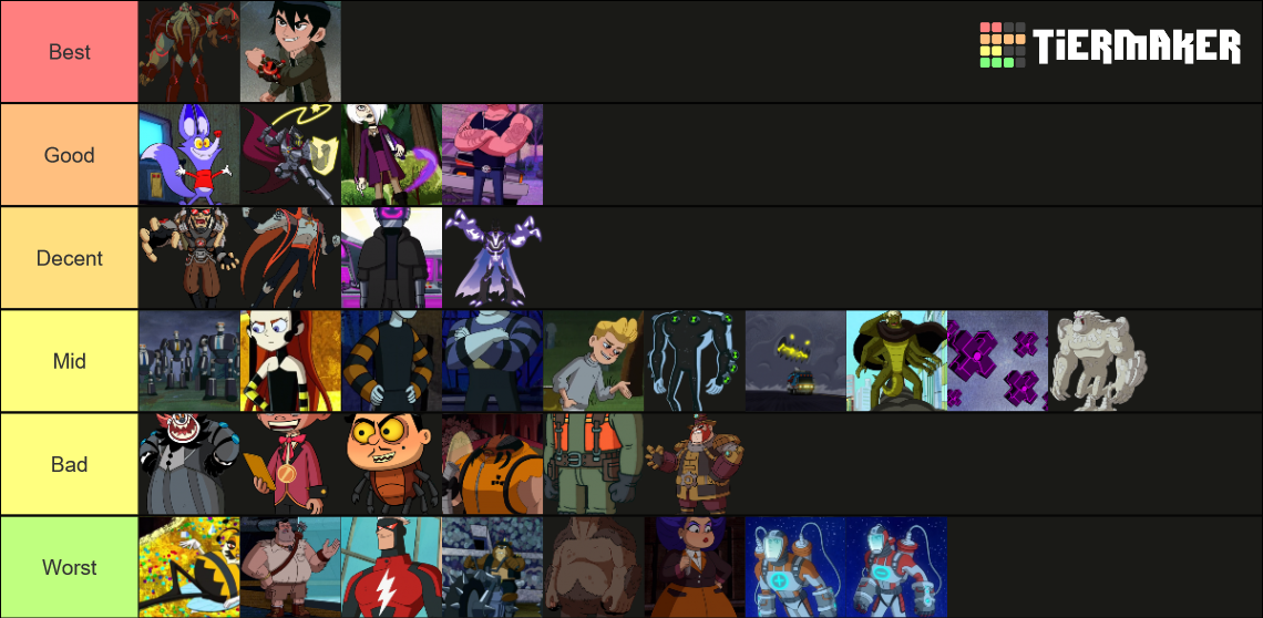 ben 10 reboot villains tier list