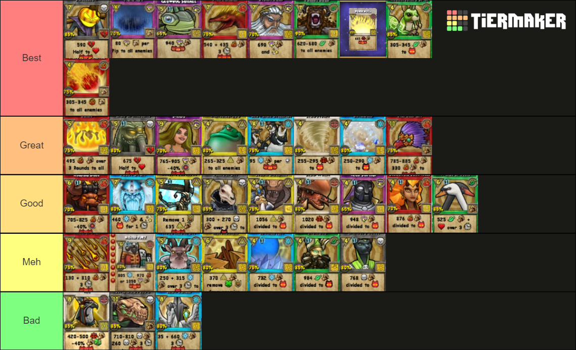 wizard101 aoe spells Tier List (Community Rankings) - TierMaker