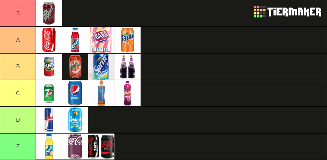 Soft Drink Tier List Rankings) TierMaker