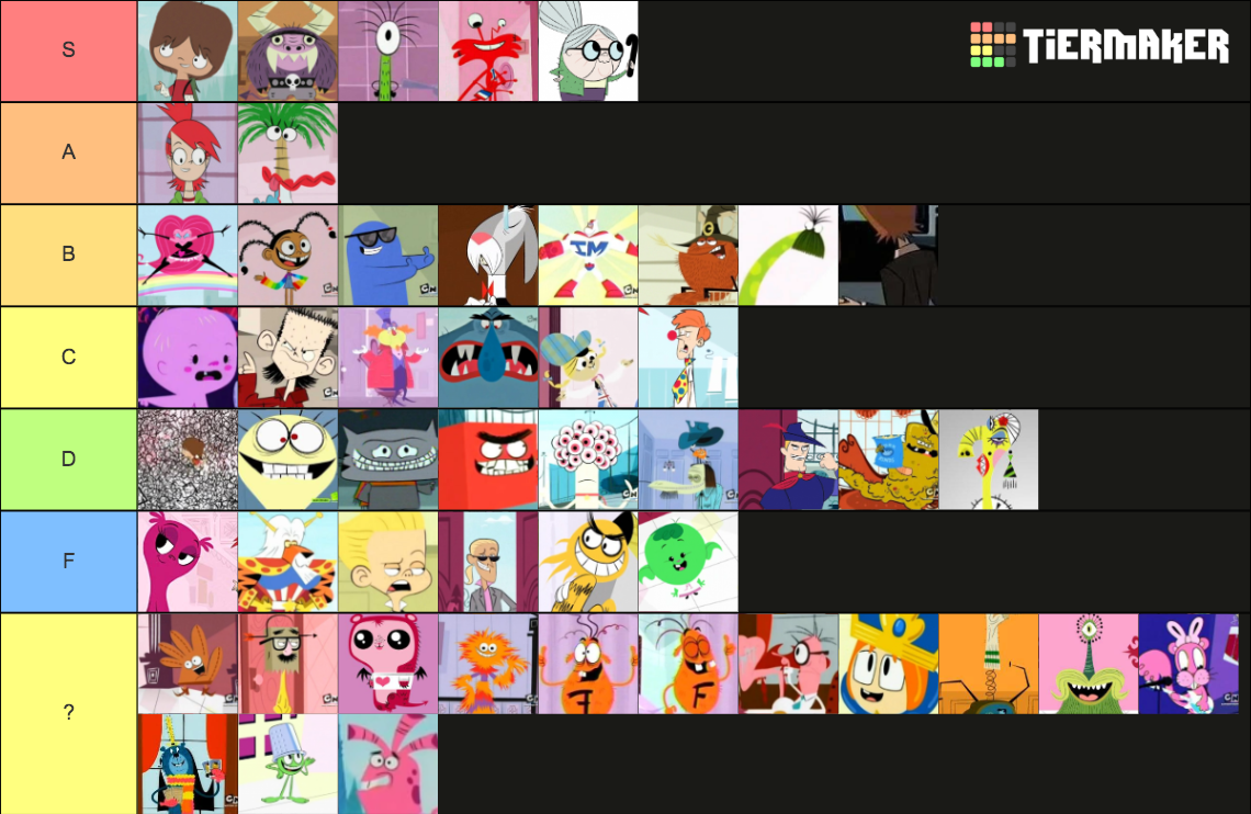 Foster's Home Characters Tier List (Community Rankings) - TierMaker