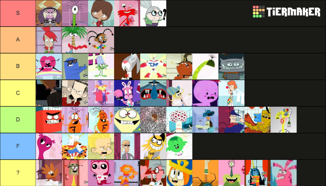 Foster's Home Characters Tier List (Community Rankings) - TierMaker