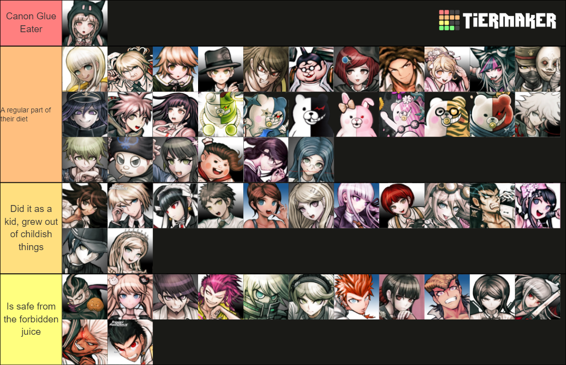 Danganronpa 1/2/v3 Cast and Characters Tier List (Community Rankings ...