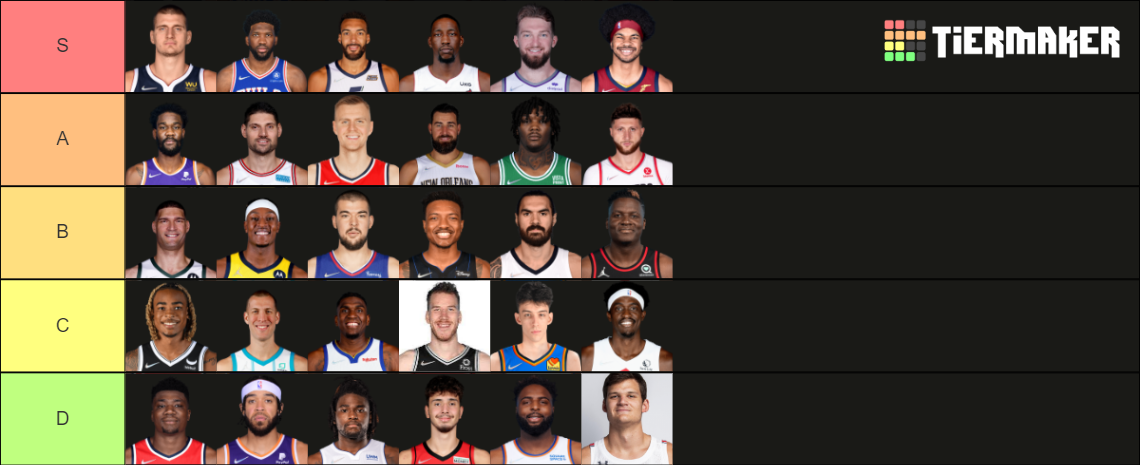 2023 Starting NBA Centers Tier List Community Rankings TierMaker