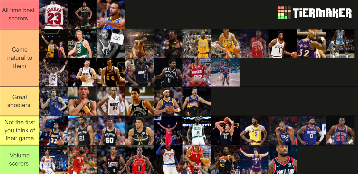 Best scorers in NBA History Tier List Rankings) TierMaker