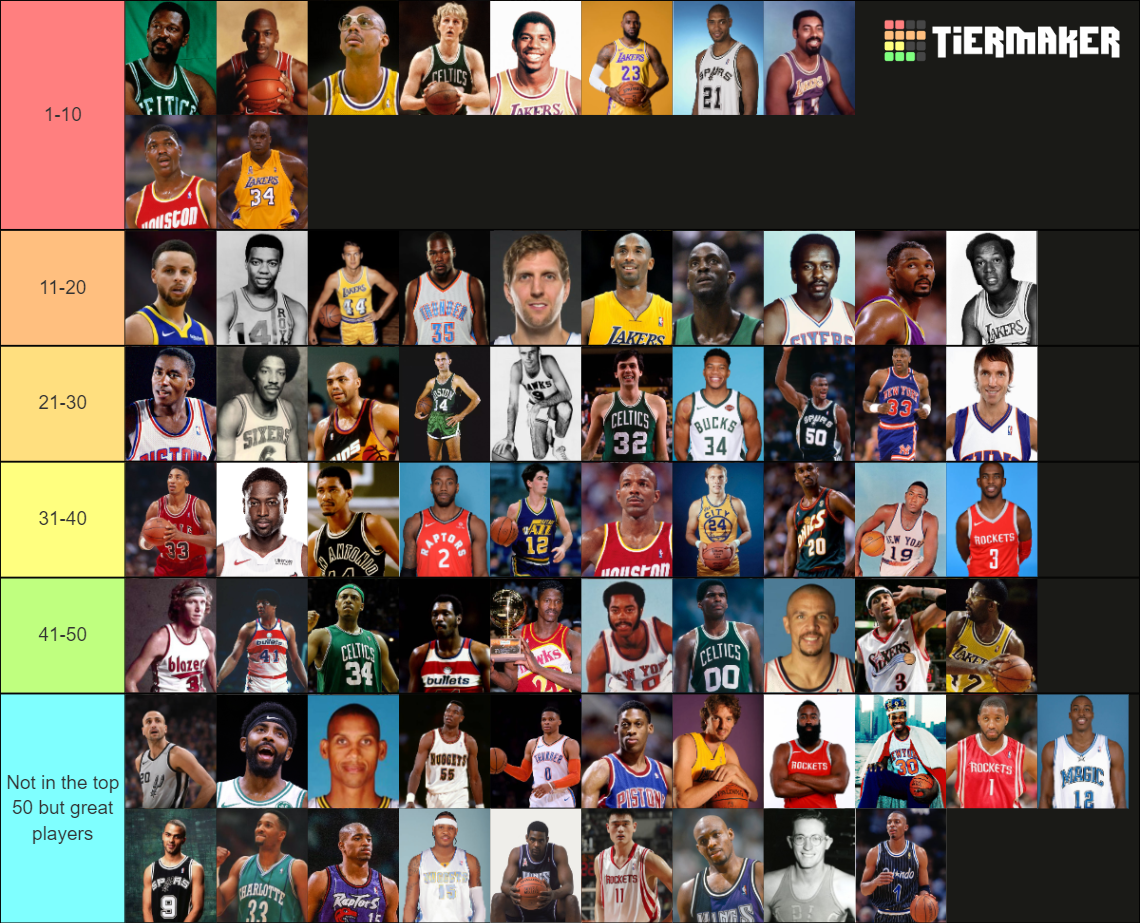 NBA All-Time Greats Tier List (Community Rankings) - TierMaker