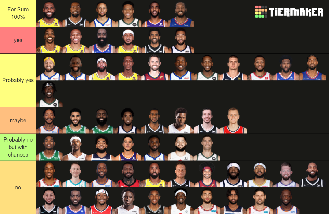 NBA HallofFame.. or not? Tier List Rankings) TierMaker