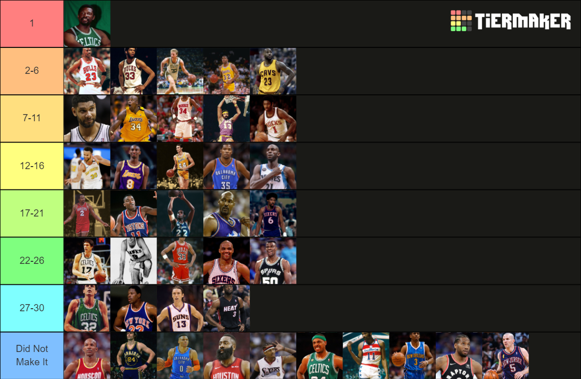 Top NBA PLayer Of All Time Tier List Community Rankings TierMaker