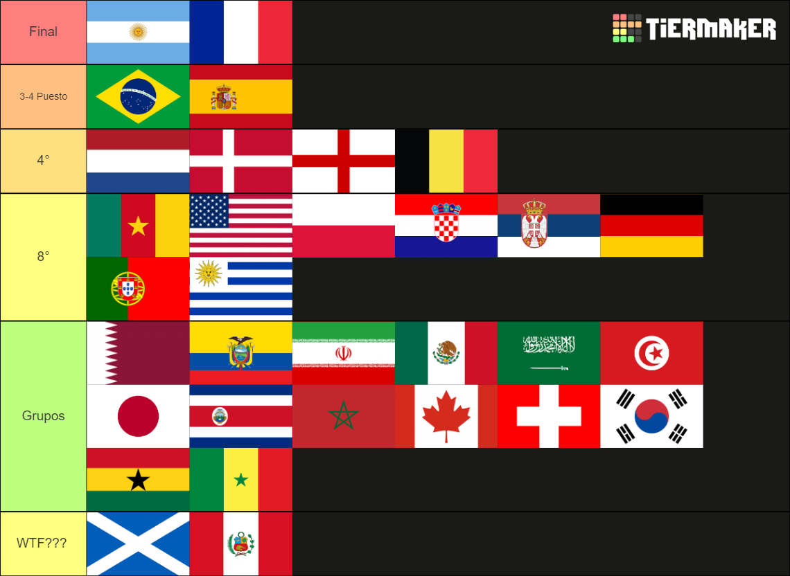 world-cup-2022-tier-list-community-rankings-tiermaker