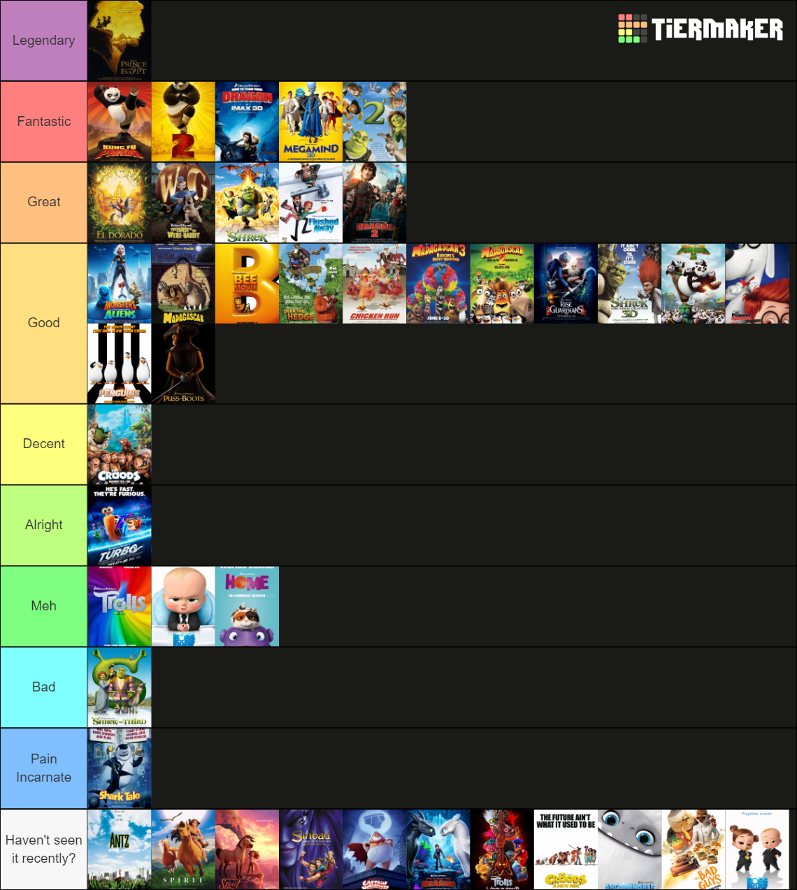Create A Dreamworks Animated Films As Of April 2022 Tier List Tiermaker ...