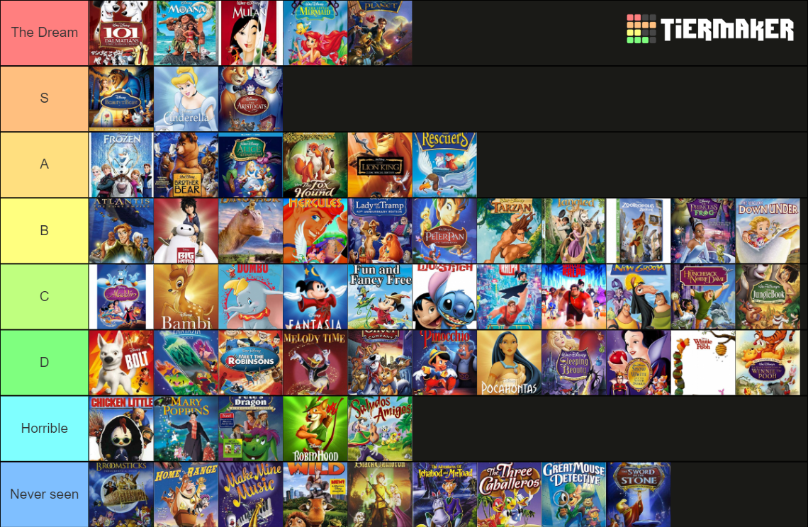 Walt Disney Classics Tier List (Community Rankings) - TierMaker