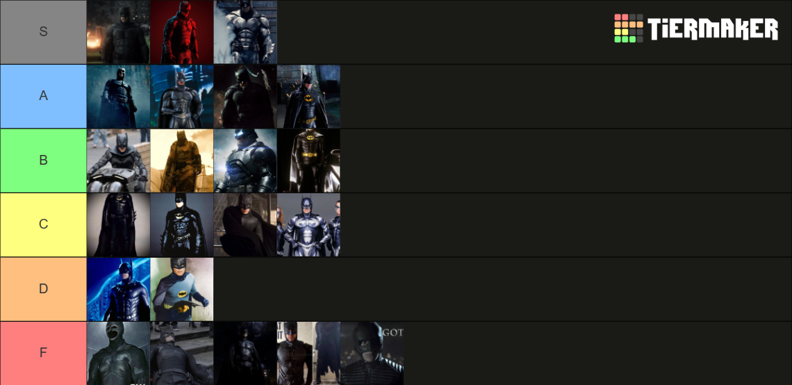 Batman Suits Tier List Community Rankings Tiermaker