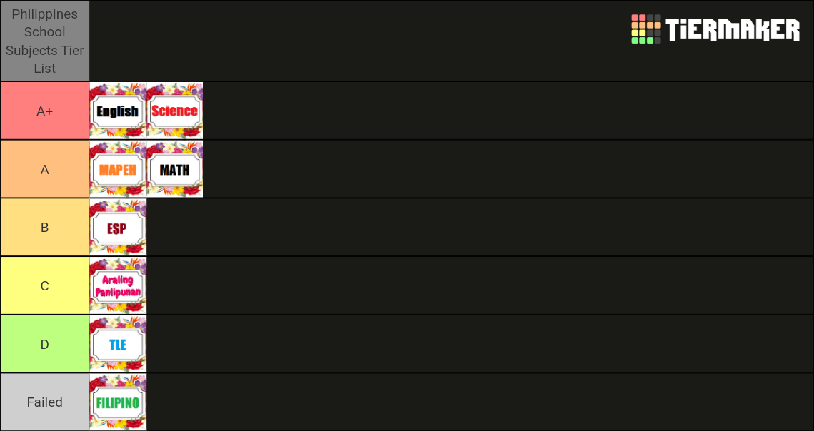 High School Subjects List (from philippines) remade Tier List ...