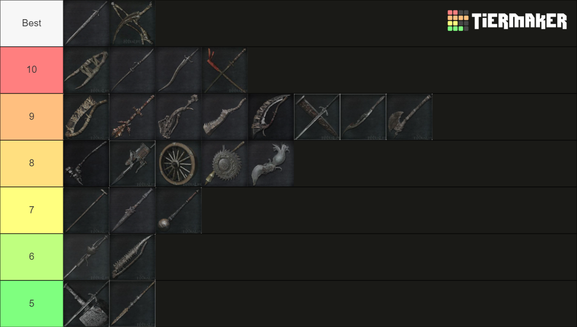 Bloodborne Trick Weapons Tier List Community Rankings TierMaker   Bloodborne Trick Weapons 32276 1694265196 