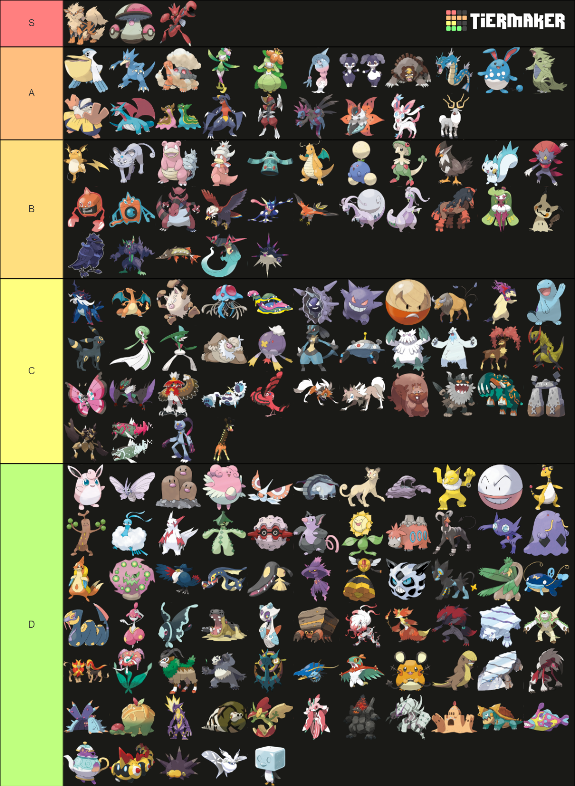 Pokemon SV VGC Tierlist (LEAKED POKEMON) Tier List Rankings