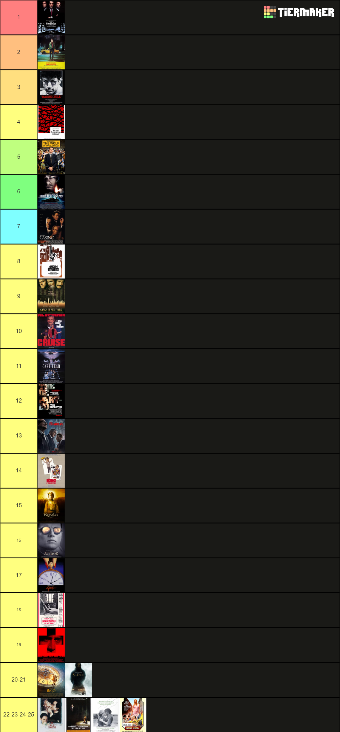 The Films Of Martin Scorsese Tier List Community Rankings Tiermaker 