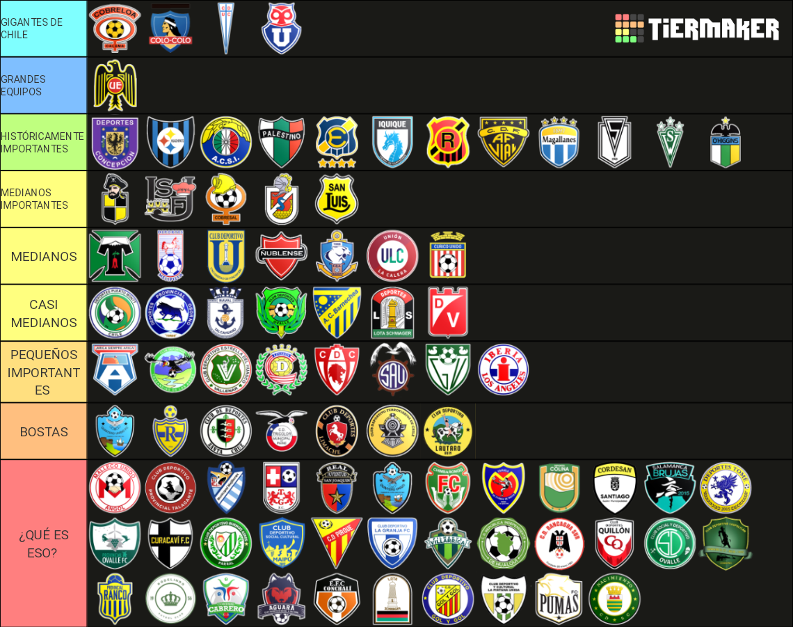 Futbol Chileno Tier List (Community Rankings) - TierMaker