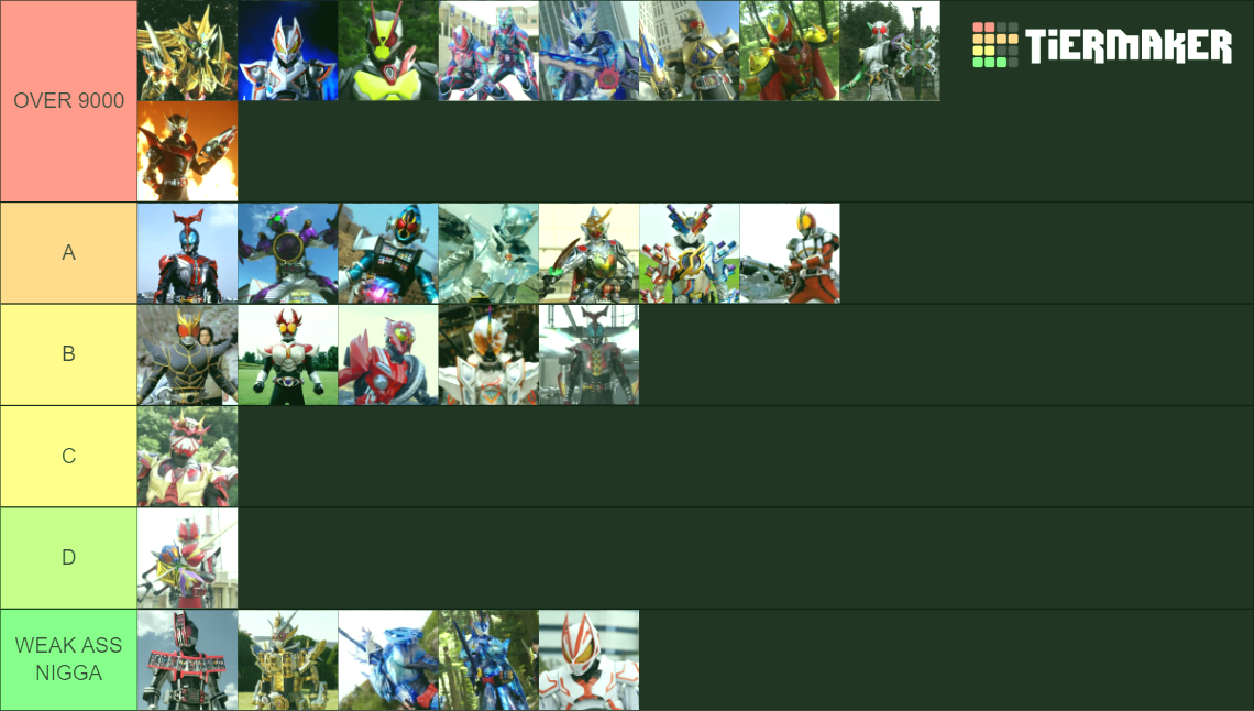 Rider Month Day 5 Kamen Rider Kuuga Mus Tier List Dea - vrogue.co