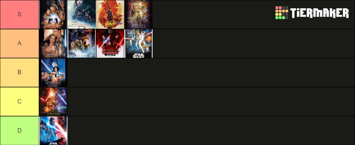 All Star Wars Movies Tier List (Community Rankings) - TierMaker