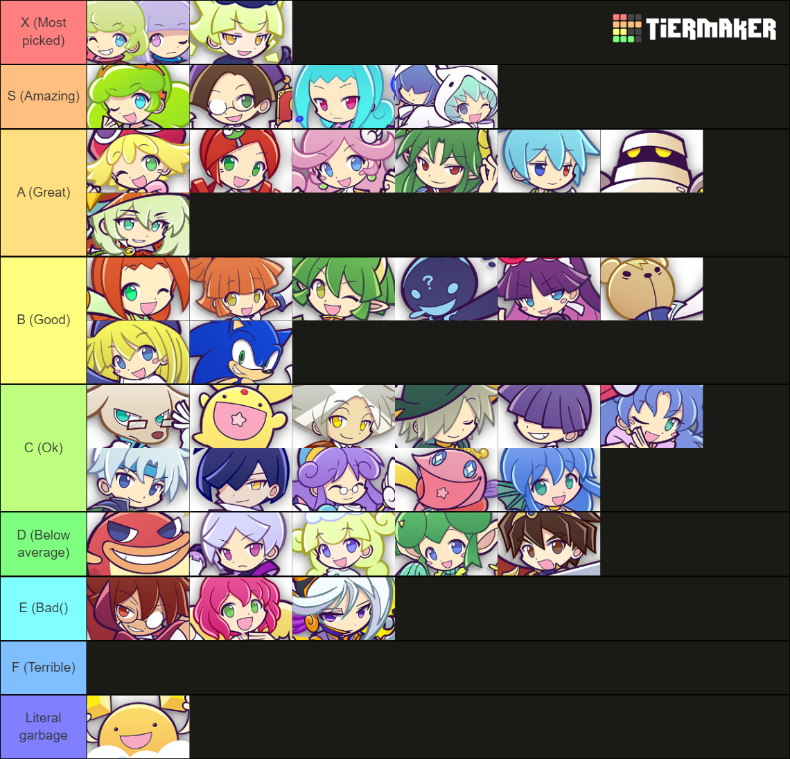 Puyo Puyo Tetris 2 Characters (UPDATED WITH ALL DLC) Tier List ...