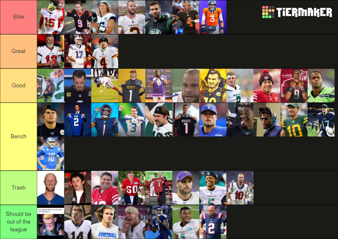 Nfl 2022 23 Qbs Tier List Community Rankings Tiermaker