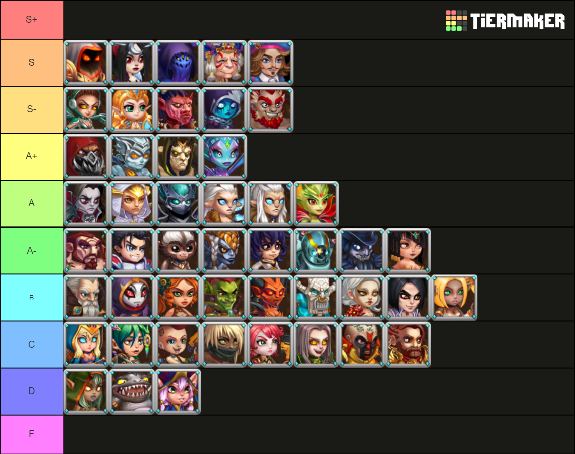  hero wars characters tier list community rankings tiermaker