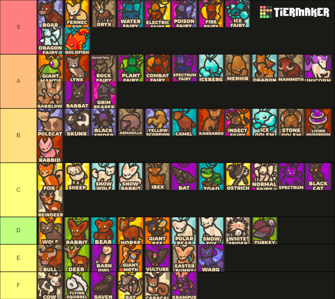 Taming.IO Pet November 2022 Tier List Rankings) TierMaker