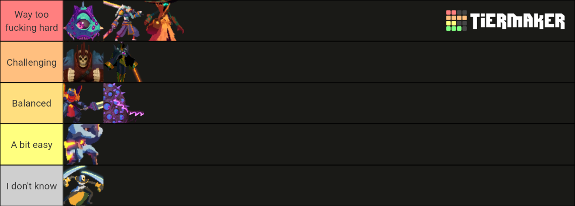 Dead Cells Bosses 2.7 Tier List (Community Rankings) - TierMaker