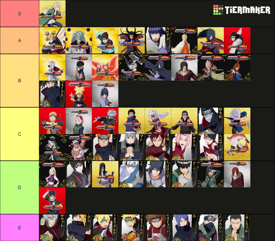 Naruto To Boruto Shinobi Striker Vr Master Tier List Community Rankings Tiermaker Naruto To Boruto Shinobi Striker Vr Master Tier List Community Rankings Tiermaker