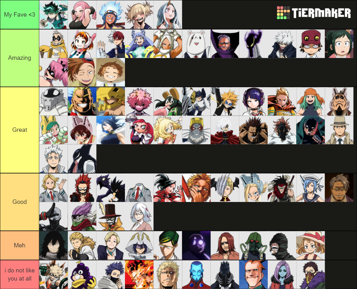 The Custodians' My Hero Academia Power D Tier List Rankings