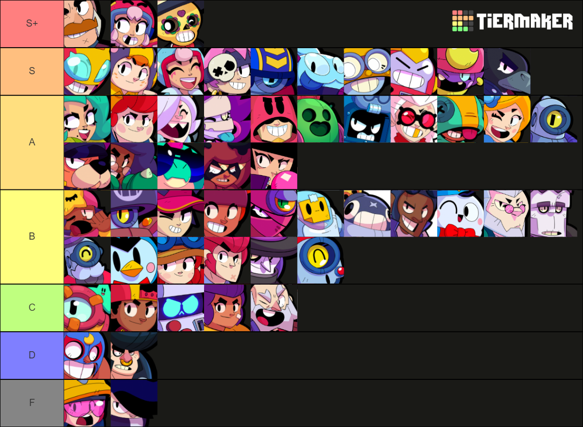 Brawl Stars Solo Showdown September 2022 Tier List (Community Rankings ...