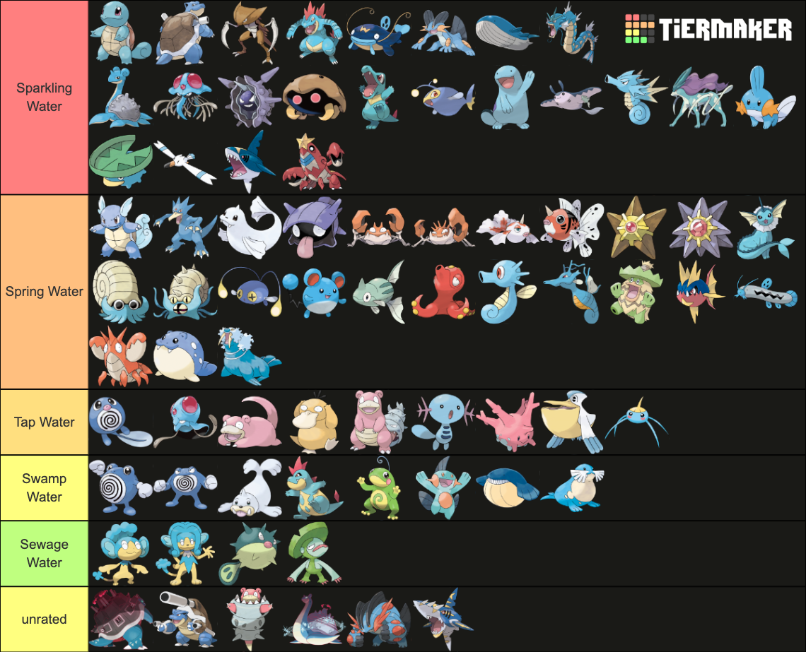 Comfy Crew Water Type Pokemon Tier List Community Rankings Tiermaker