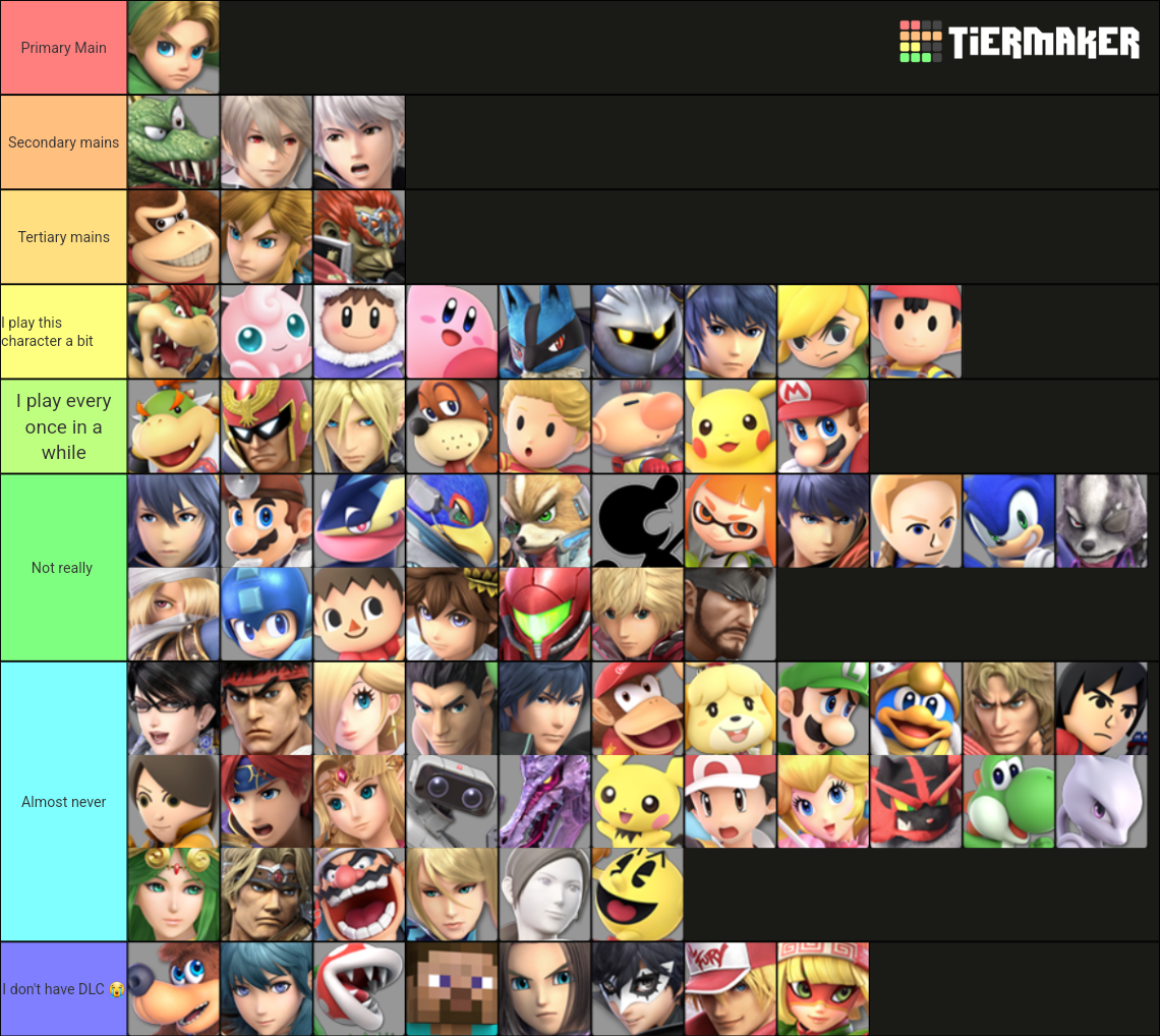 Smash Ranking Smash Bros. Ultimate Tier List (Community Rankings) - TierMaker