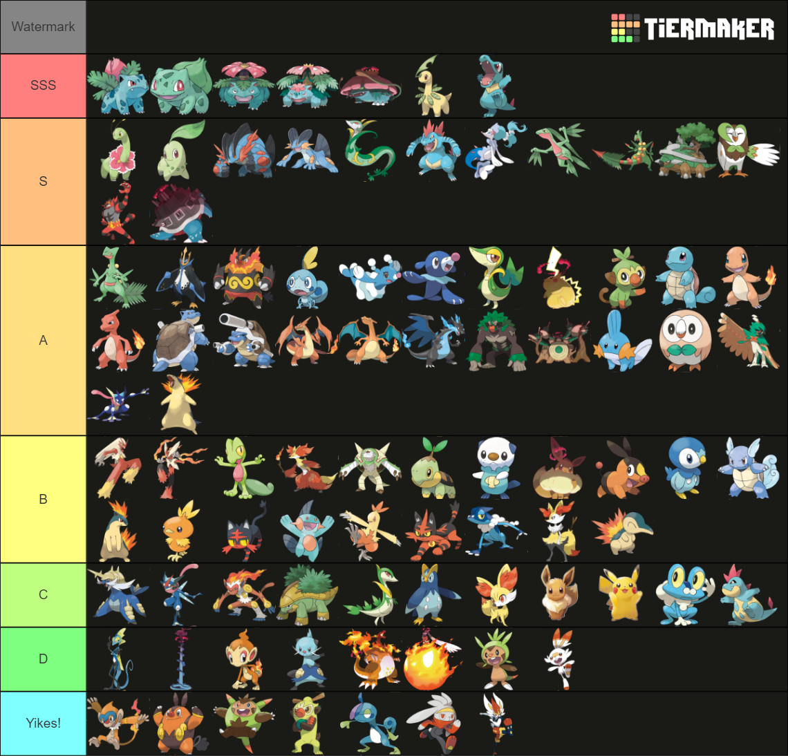 All Starter Pokemon 1G-8G (+ Mega Evolution and Gigantamax) Tier List ...