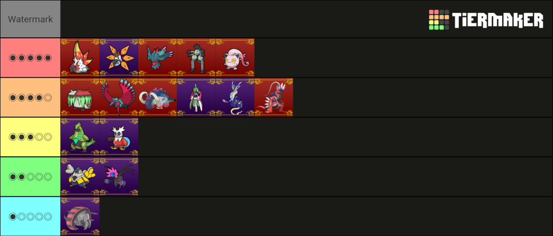 Paradox Pokemon Tier List (Community Rankings) - TierMaker