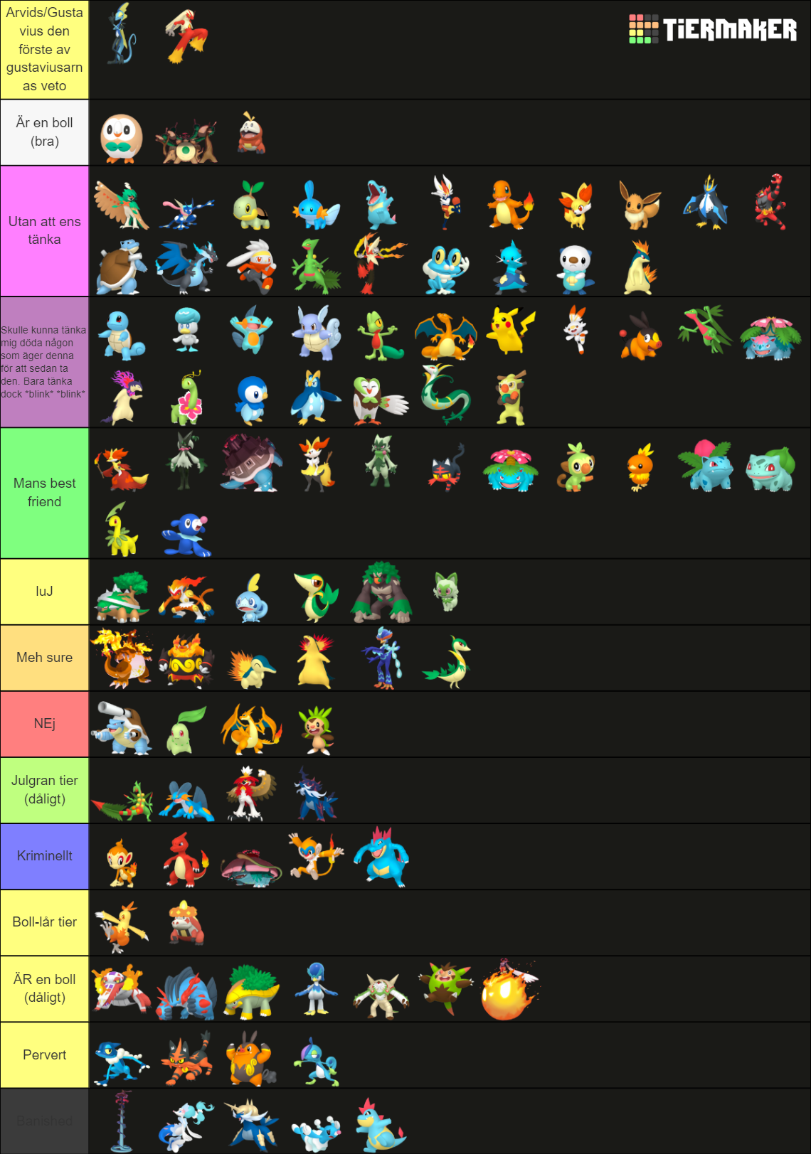 Pokemon Starter All Form Gen 1 9 Tier List Community Rankings Tiermaker 0808