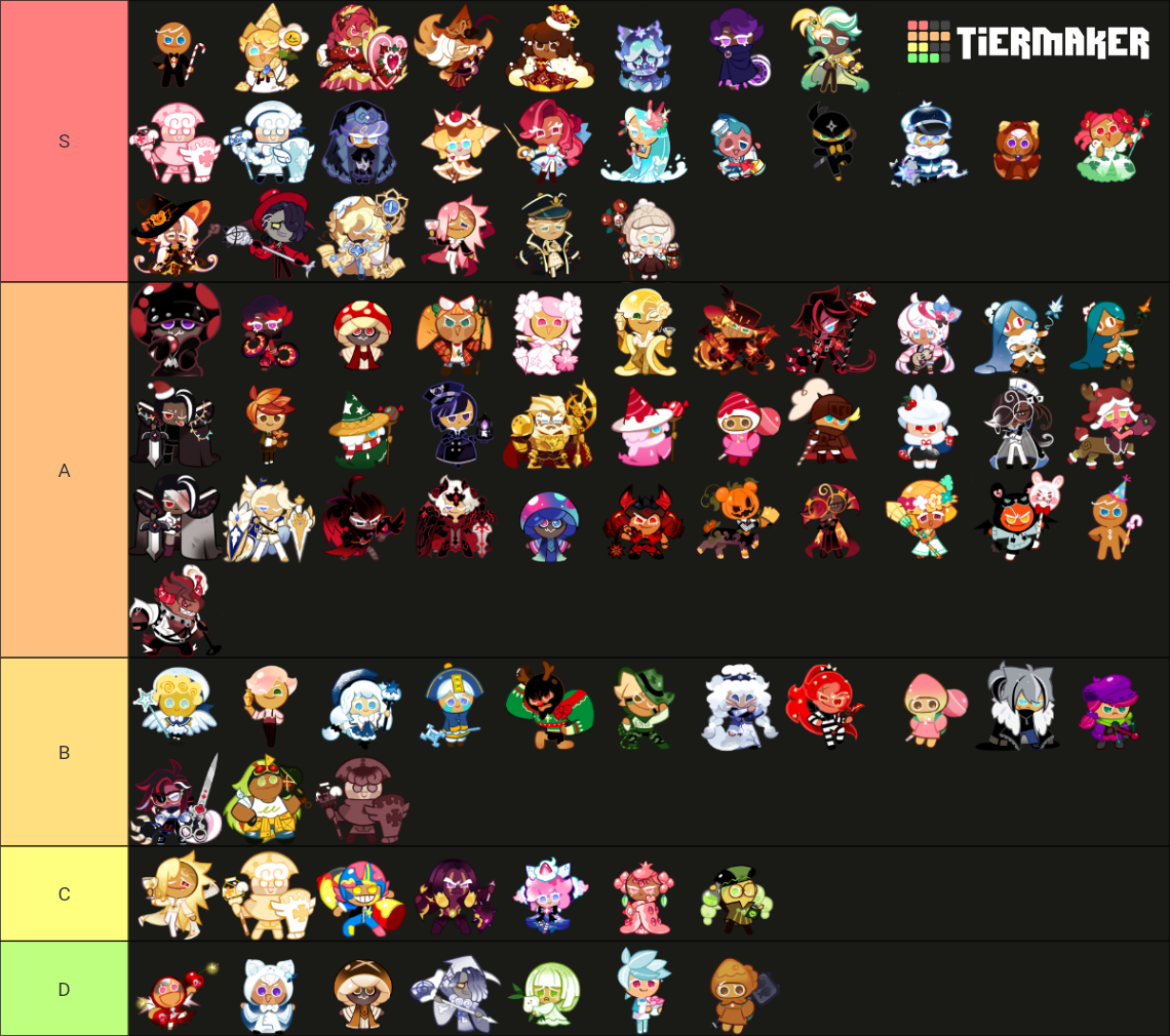 Cookie Run Kingdom All Costumes (March 9th, 2022) Tier List (Community ...