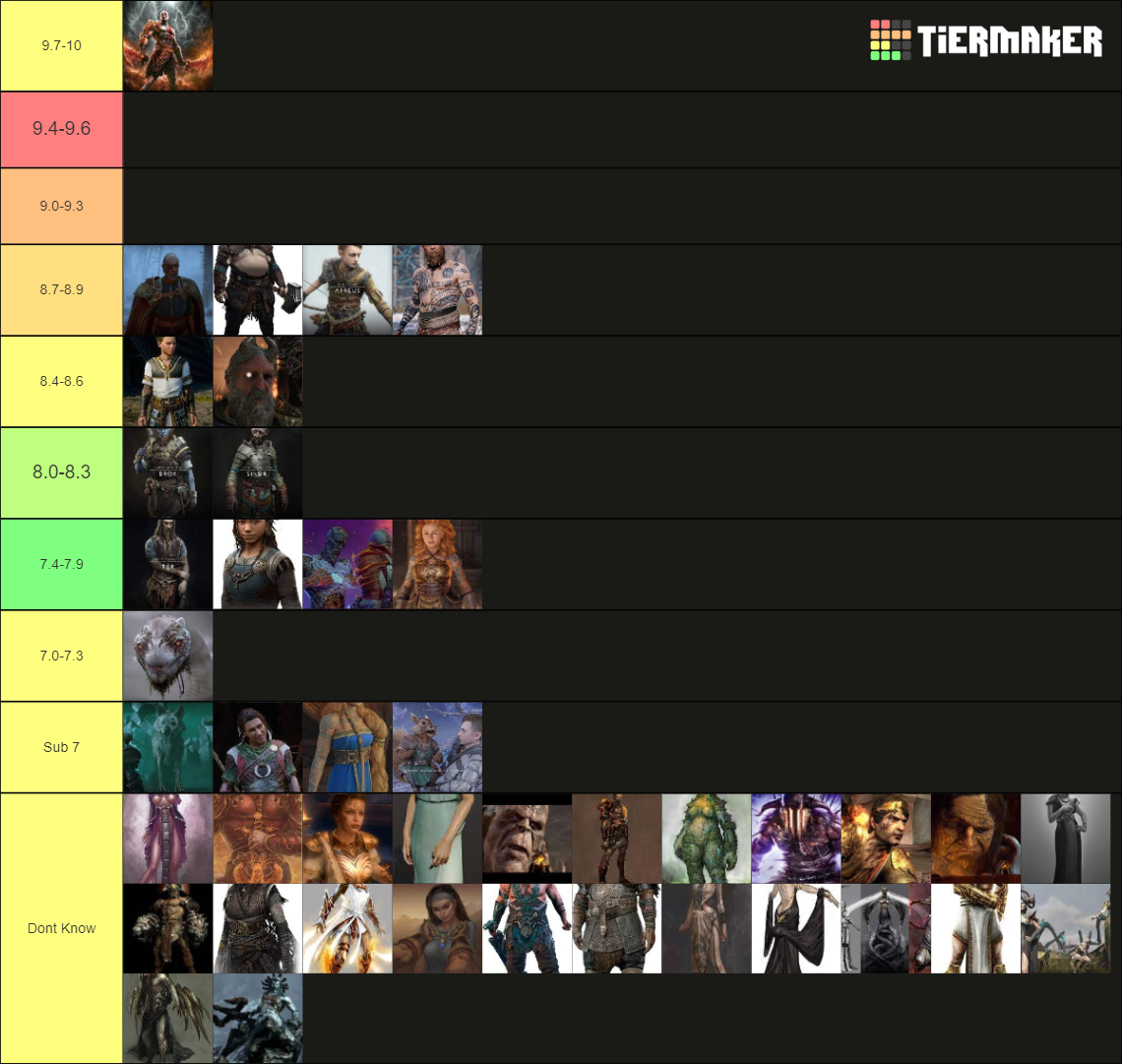 god of war characters Tier List (Community Rankings) - TierMaker