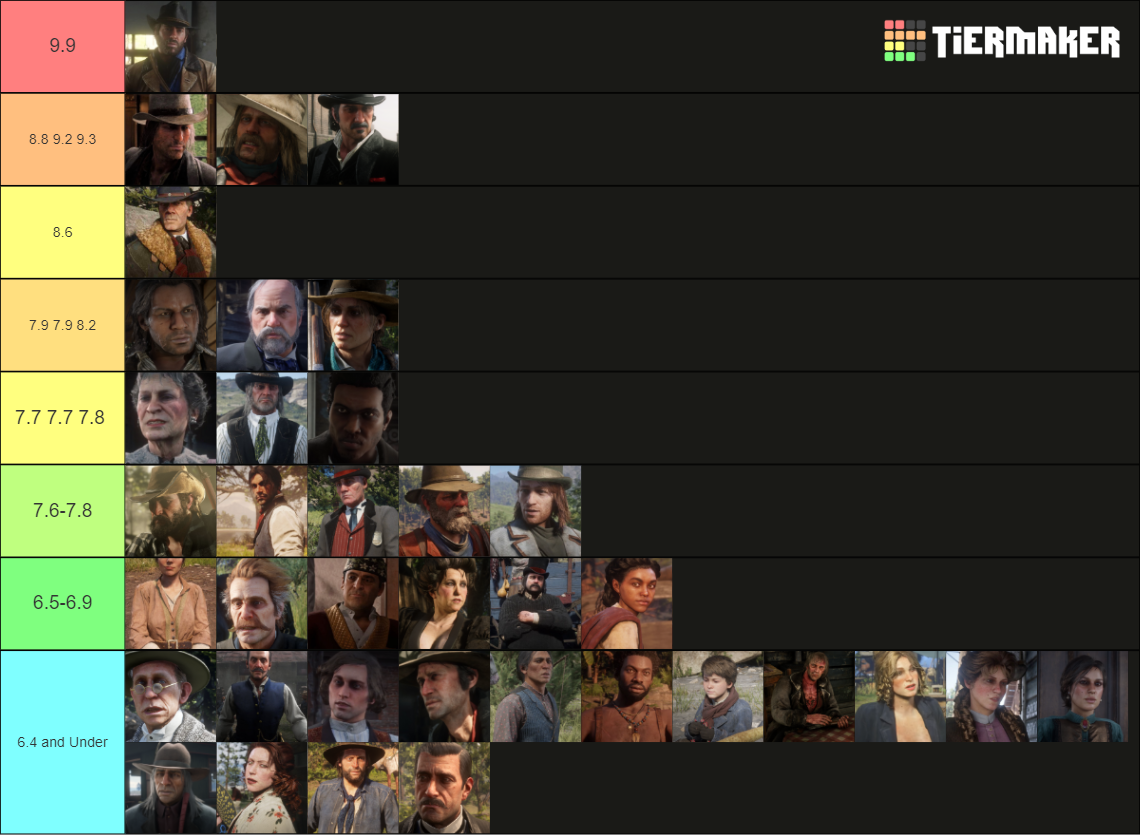 RDR2 Major Characters Tier List (Community Rankings) - TierMaker