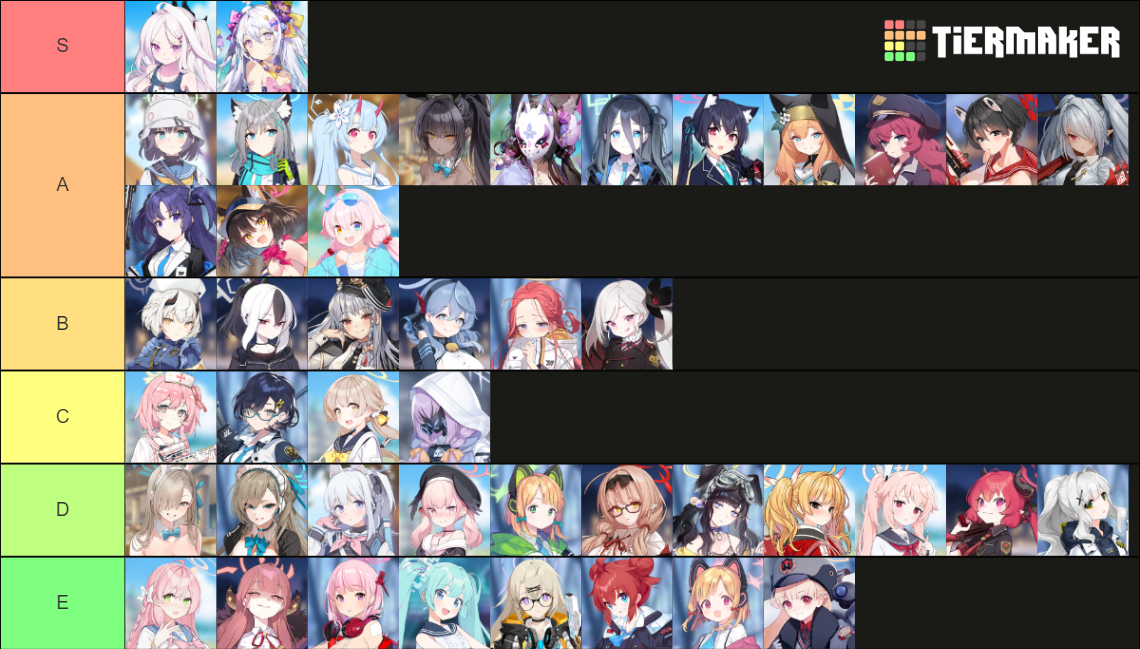 Blue Archive Latest Playable Characters Tier List (Community Rankings ...