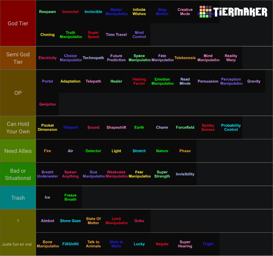 Underrated Superpowers Tier List (community Rankings) - Tiermaker