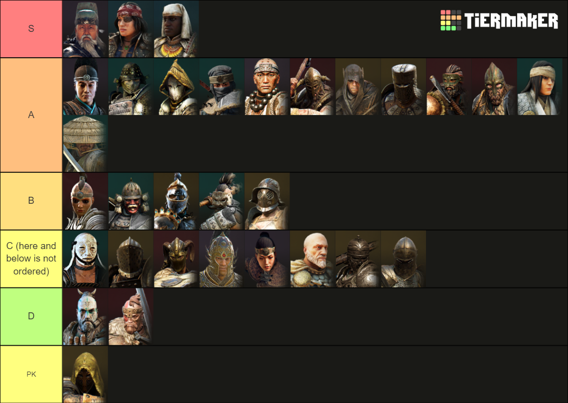 For Honor Tier List Rankings) TierMaker