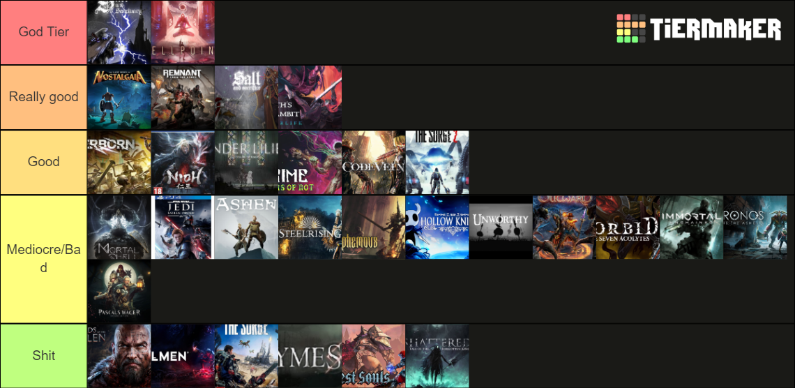Soulslike clones Tier List Rankings) TierMaker