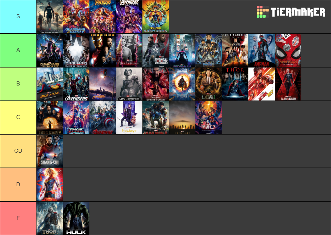 The Marvel Cinematic Universe Tier List (Community Rankings) - TierMaker