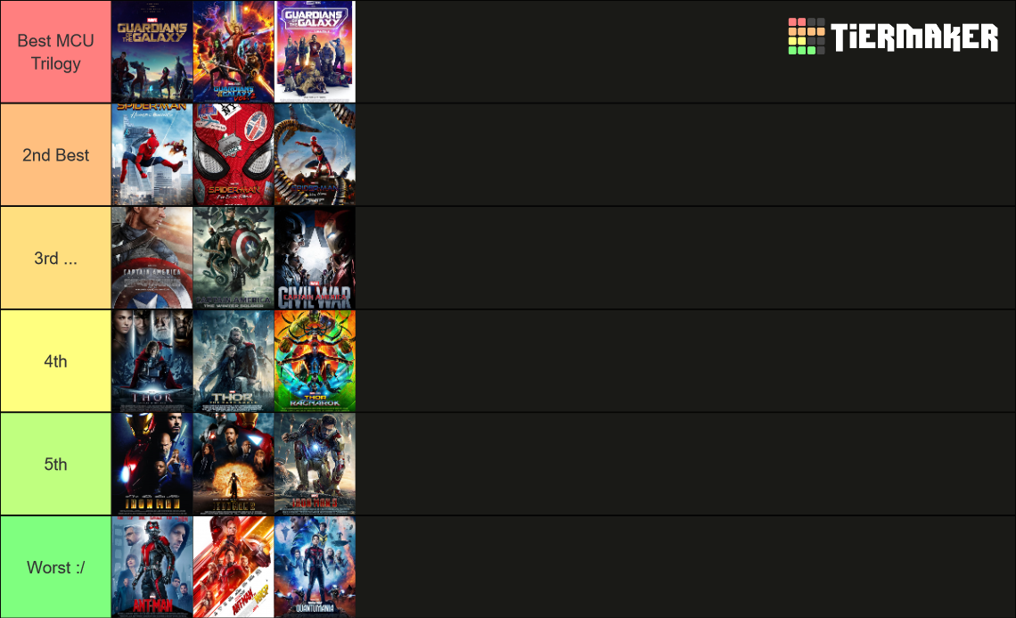 MCU (Always Updated) Tier List (Community Rankings) - TierMaker