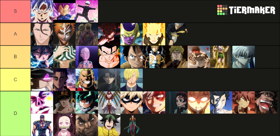 Anime Characters Power Scaling Tier List (Community Rankings) - TierMaker