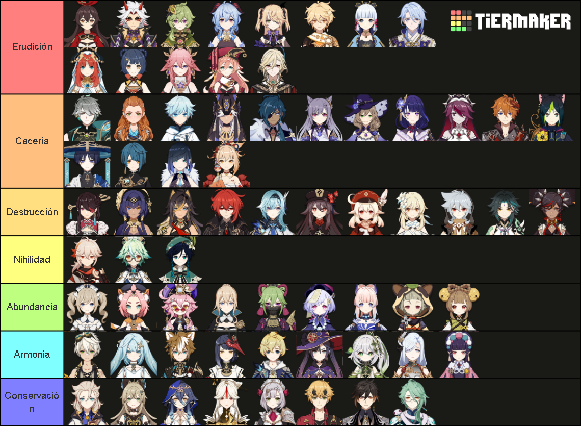 Genshin Impact Tierlist 4.4+ Characters Tier List (Community Rankings ...